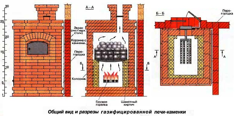 Схема газовой печи из кирпича для бани