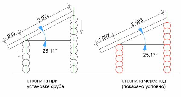 правила установки скользящих систем