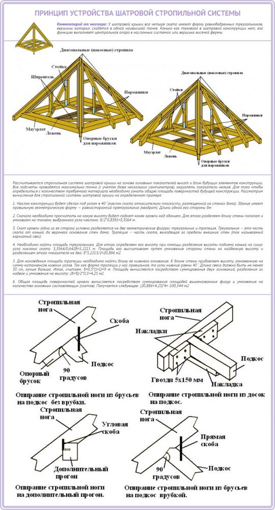 Принцип устройства стропильной системы шатровой крыши