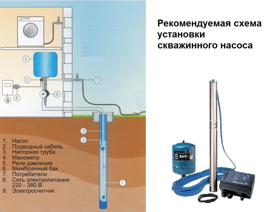 Схема установки погружного скважинного насоса