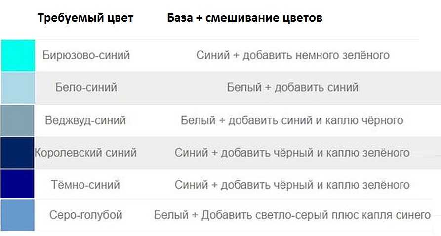 Получение оттенков синего цвета путем смешивания красок 