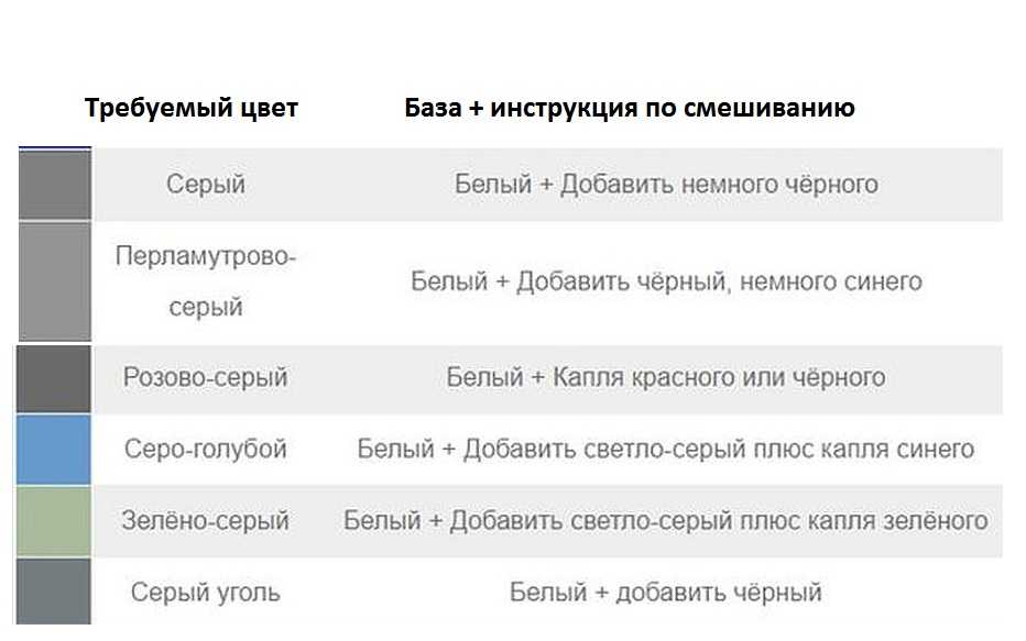 Как получить оттенки серого: таблица смешивания красок