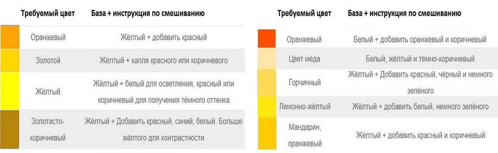 Смешивание цветов для получения оттенков желтого цвета