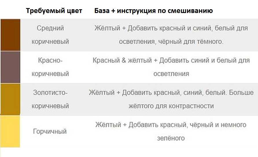 Как получить коричневый смешивая цвета