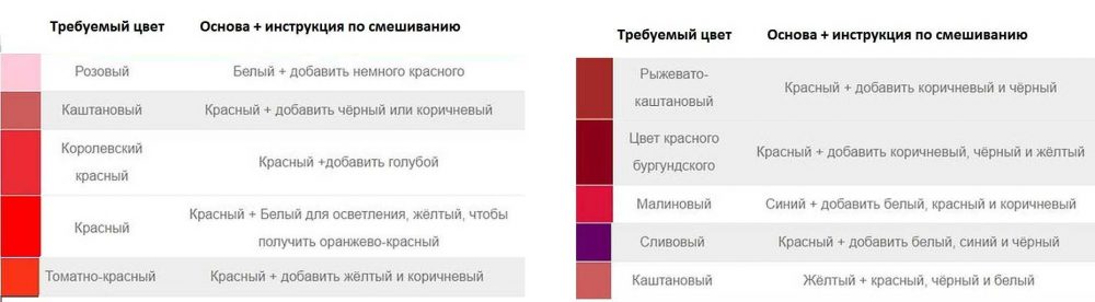 Получение оттенков красного цвета