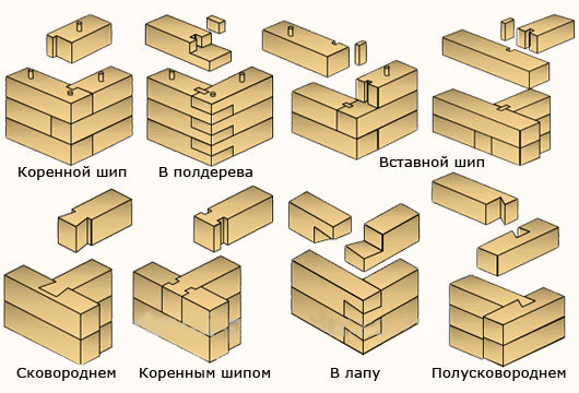 Соединение деталей бруса