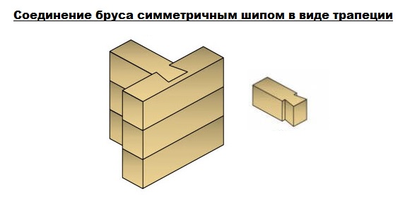 Соединение бруса симметричным шипом в виде трапеции 