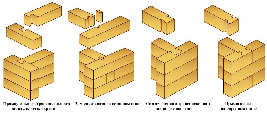 сруб в теплый угол