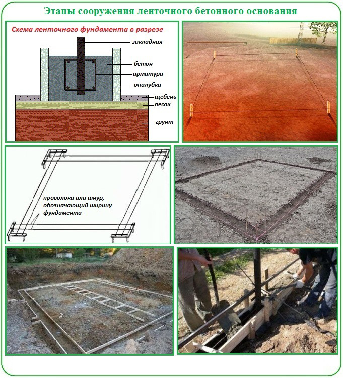 Сооружение ленточного фундамента