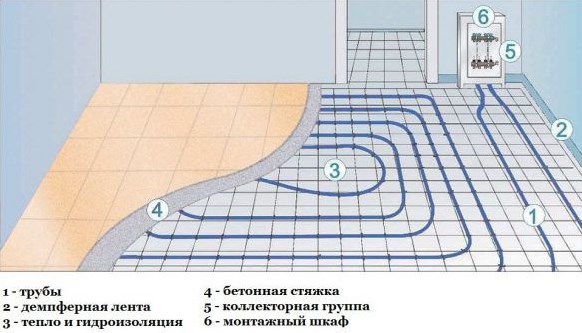 по этапность работы