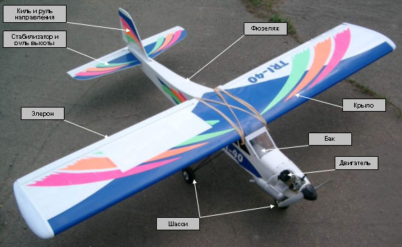 Составные части авиамодели