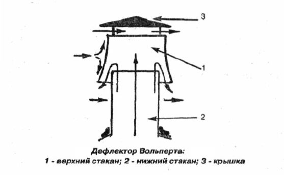 устройство дефлектора