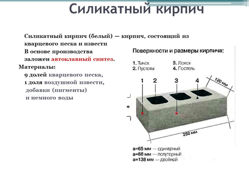 Составные части силикатного кирпича