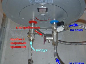 Способы подключения бойлера