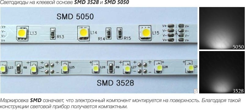 Сравнение светодиодных лент - SMD 3528 и SMD 5050