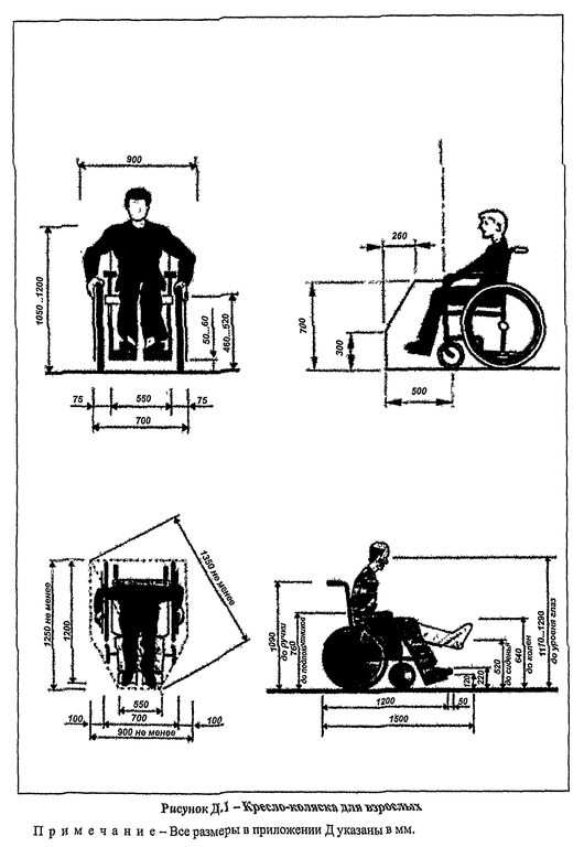 Стандартизированы даже размеры инвалидных колясок