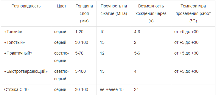 Старатели-наливной-пол-Свойства-виды-применение-цена-и-отзывы-наливного-пола-старатели-15