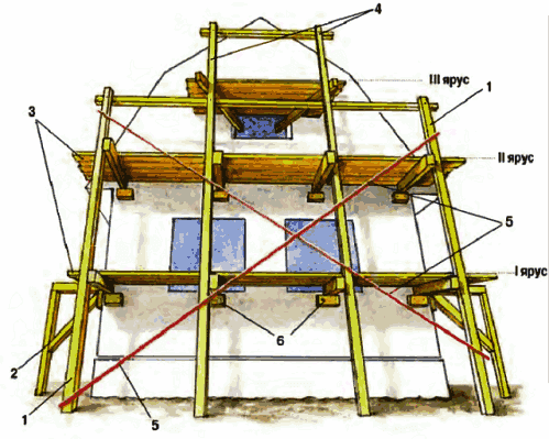 Строительные леса для частного дома