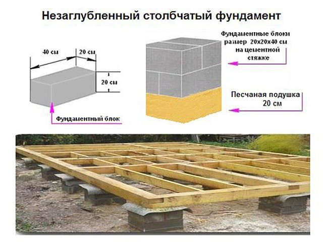 незаглубленняа несущая конструкция