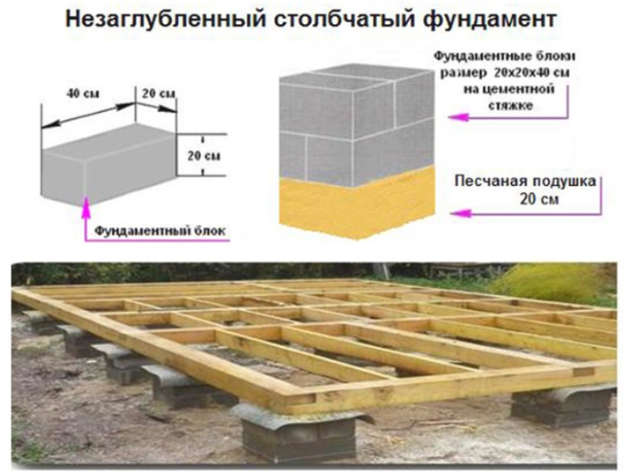 Устройства столбчатого фундамента из блоков