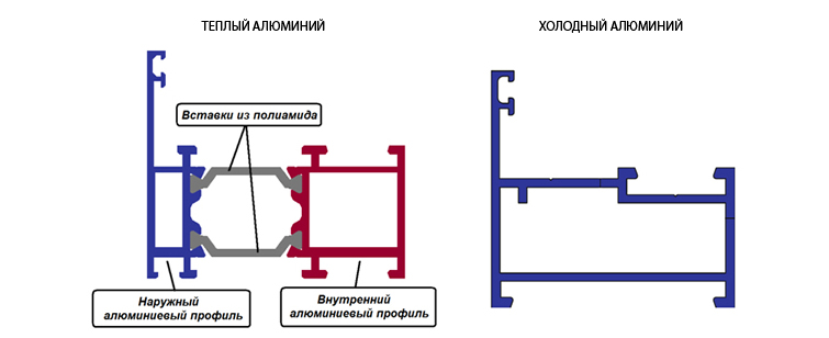 stroenie-alum-profilya