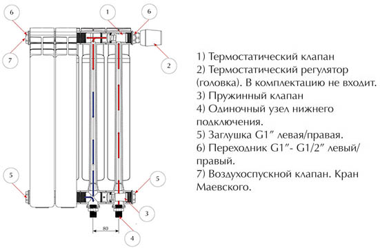 строение алюминиевого радиатора