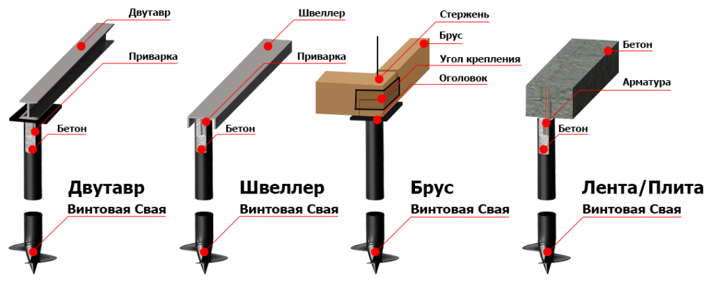 фундамент под веранду