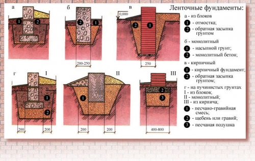 Строительство кирпичной беседки