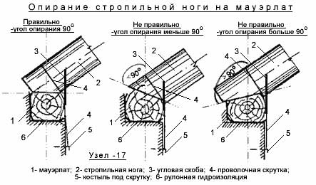 стропильная нога