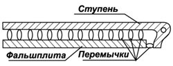 Схема ступени в разрезе