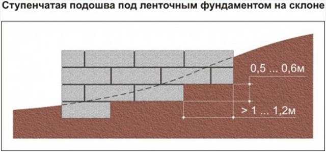 монтаж подошвы 