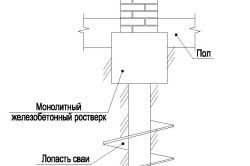 Схема устройства ростверка