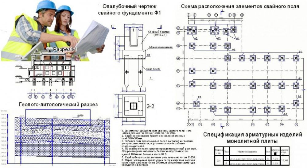 от чего зависит стоимость срф