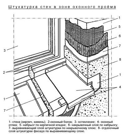 Схема штукатурки стен в зоне оконного проема
