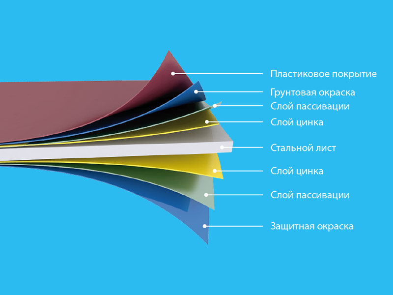 Технология покрытия стального листа полимерными материалами