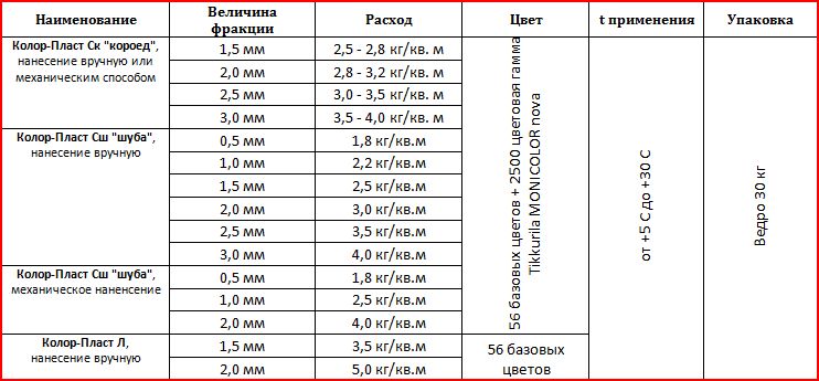 Самостоятельное изготовление