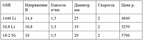 технические характеристики