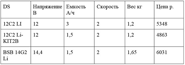 таблица стоимости