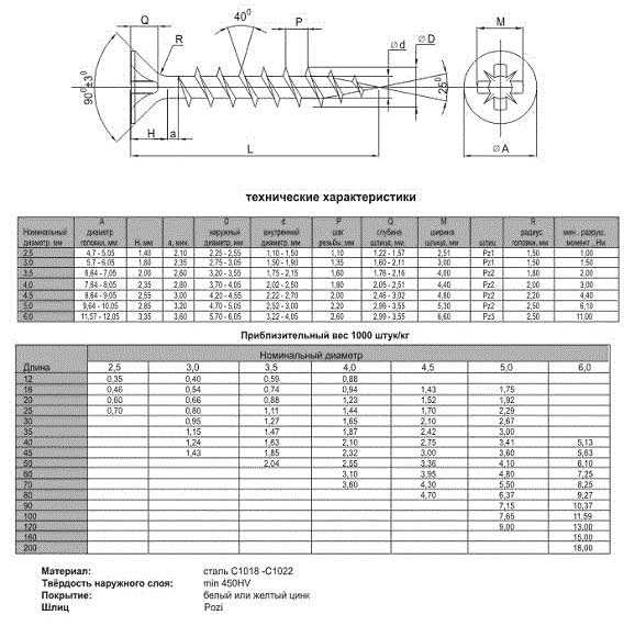 таблица размеров саморезов по дереву
