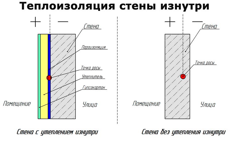 Утепление стены изнутри