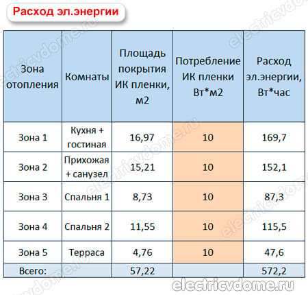 теплый пол расход электричества