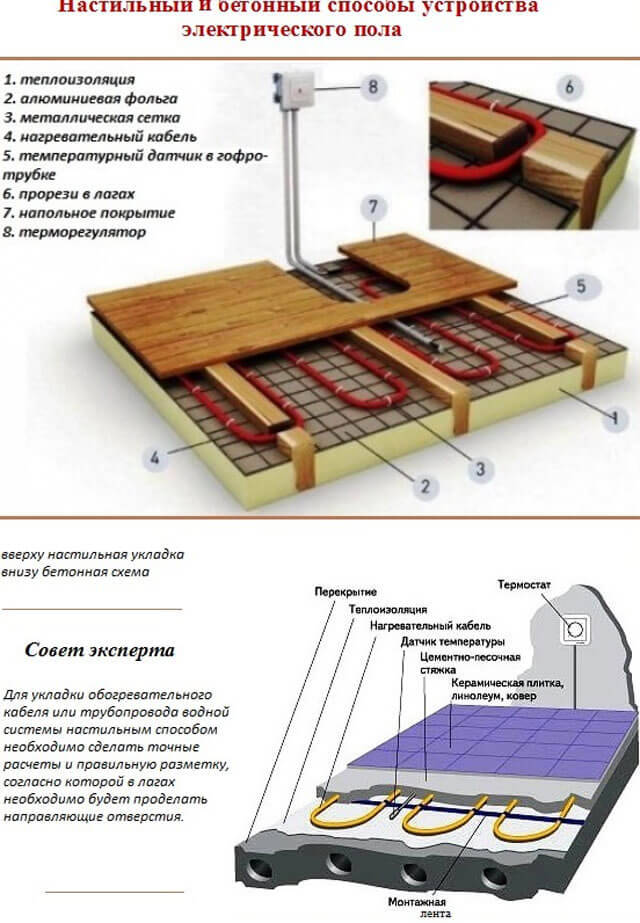 Какой выбрать обогреватель для дачи?