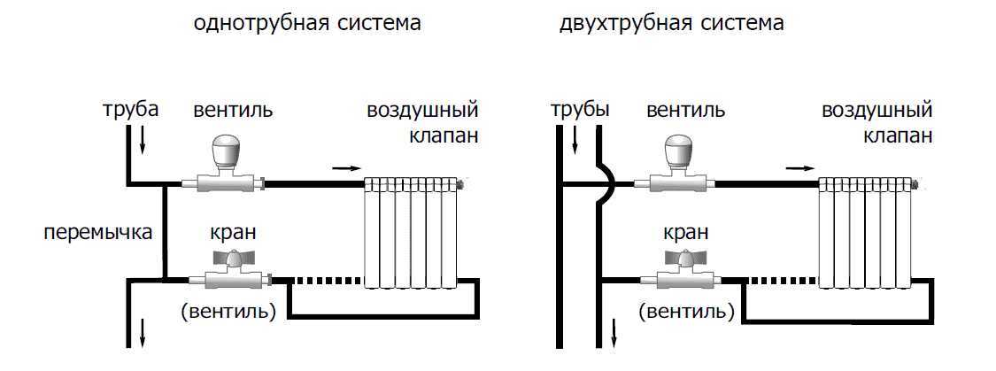 Схемы установки теплорегуляторов для радиаторов