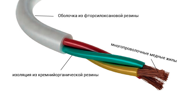 Термостойкий кабель