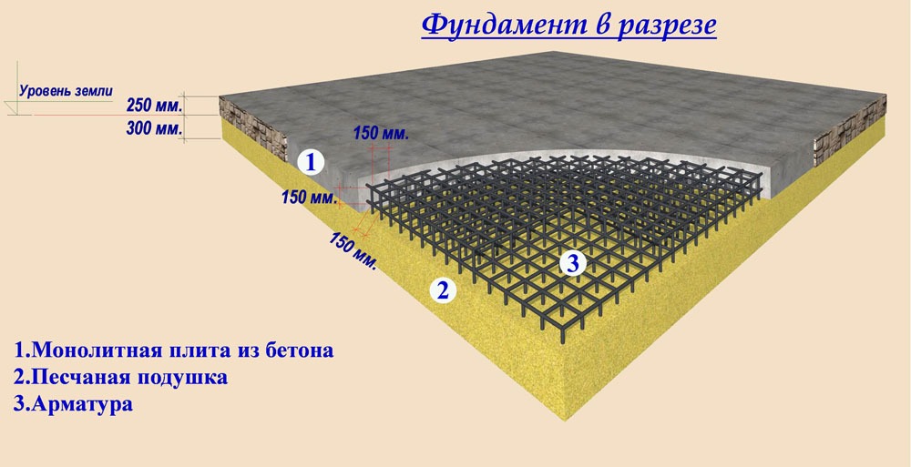 Так выглядит плитный фундамент в разрезе