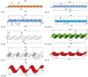 толщина листа и высота волны некоторых видов профнастила