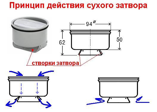 Трап в действии