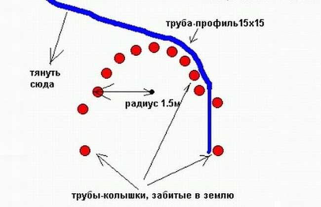 Шаблон на земле