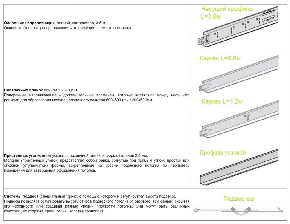 Элементы подвесной системы