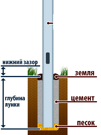 установка столба забора